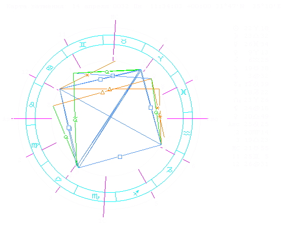 Знаки зодиака по числам, 21 июня знак зодиака