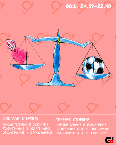 Знаки зодиака воздух, что означают знаки зодиака